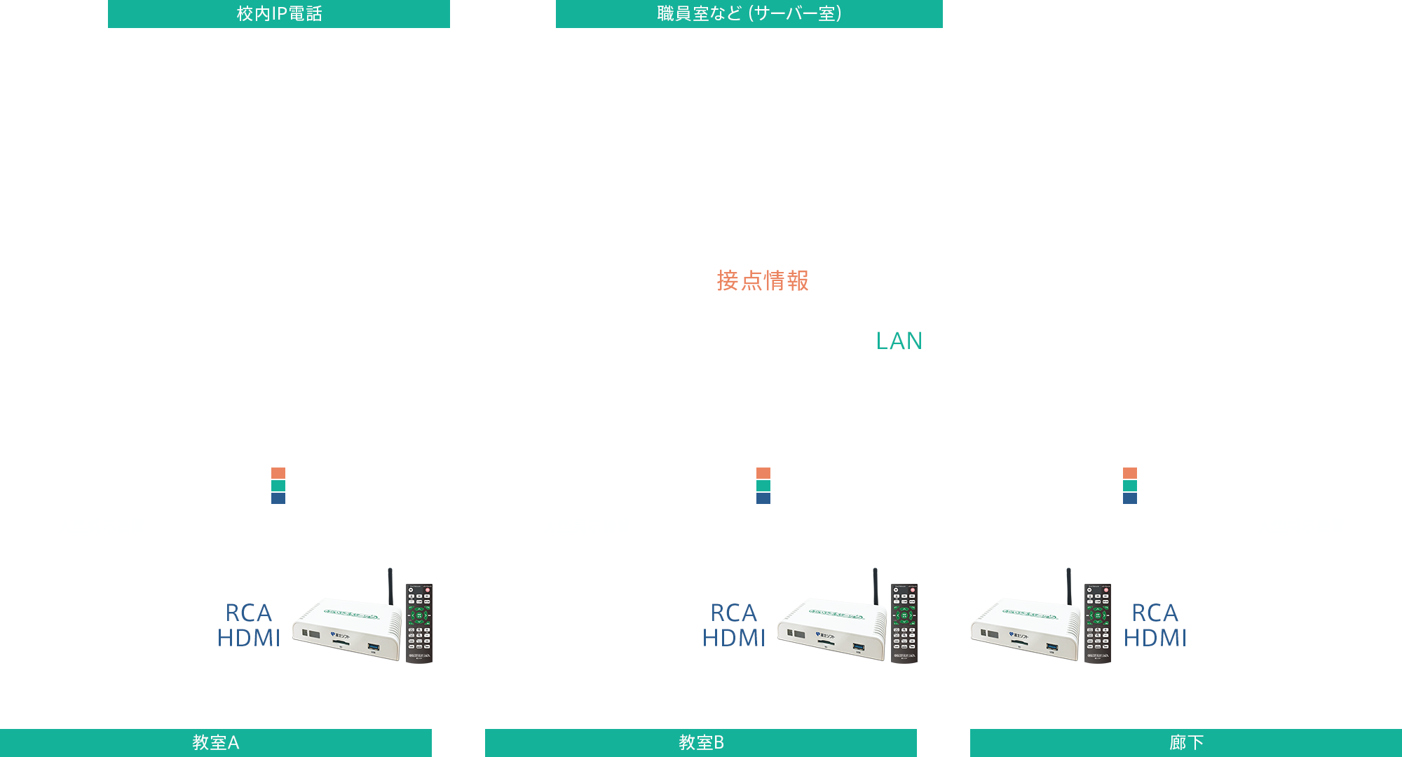 ICT活用事例