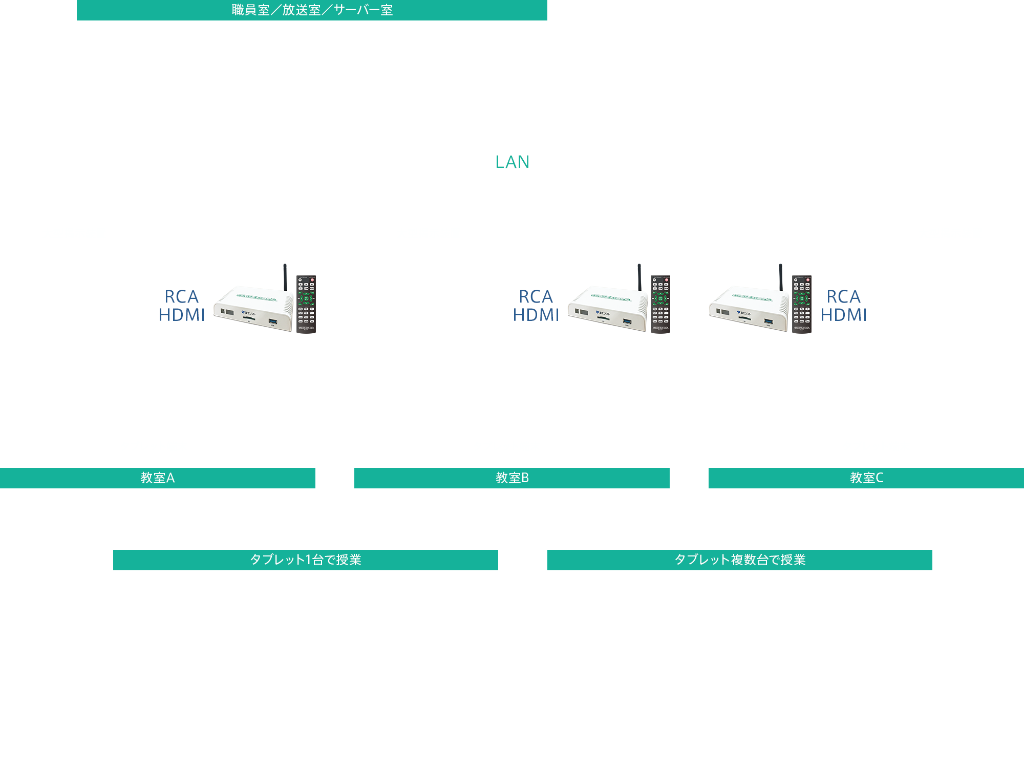 ICT活用事例