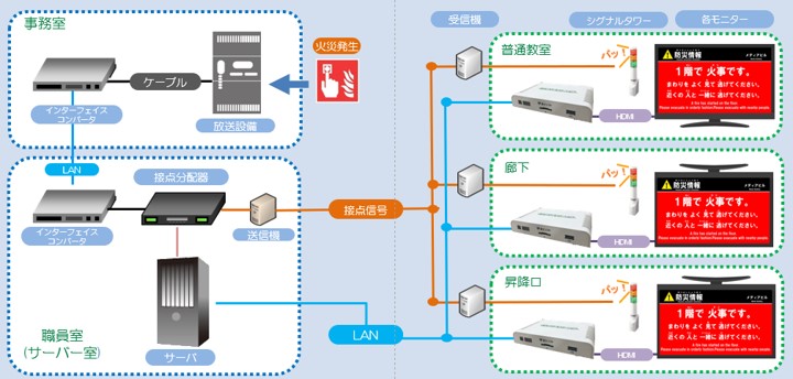 みらいスクールステーションと校内放送の連動