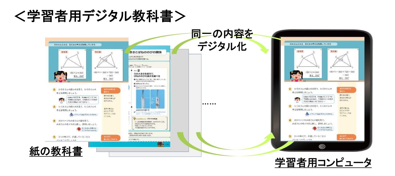 文科省：デジタル教科書の制度化より（※２）