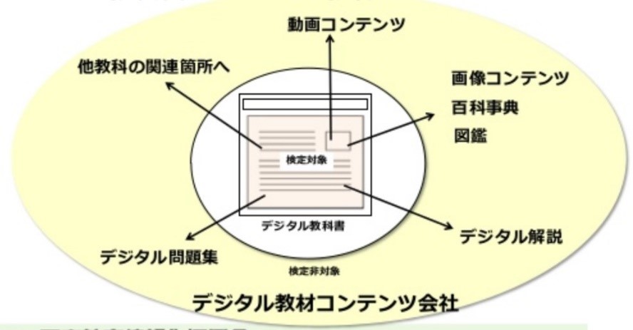 JAPET&CEC：ICTを活用した学習成果の把握・評価に向けた学習要素の分類等に関する調査研究より