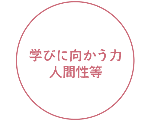 学びに向かう力・人間性