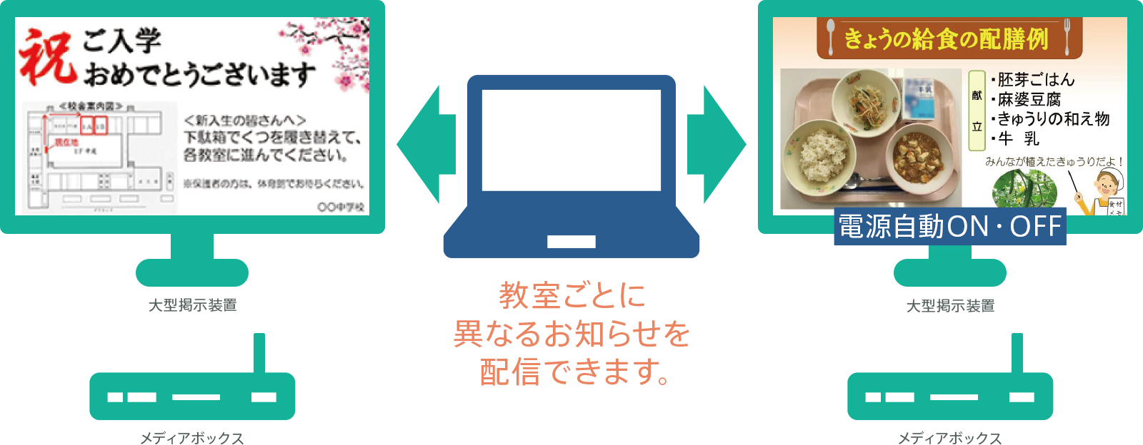 校内lanで配信する校内放送システム みらいスクールステーション 富士ソフトの教育ソリューション