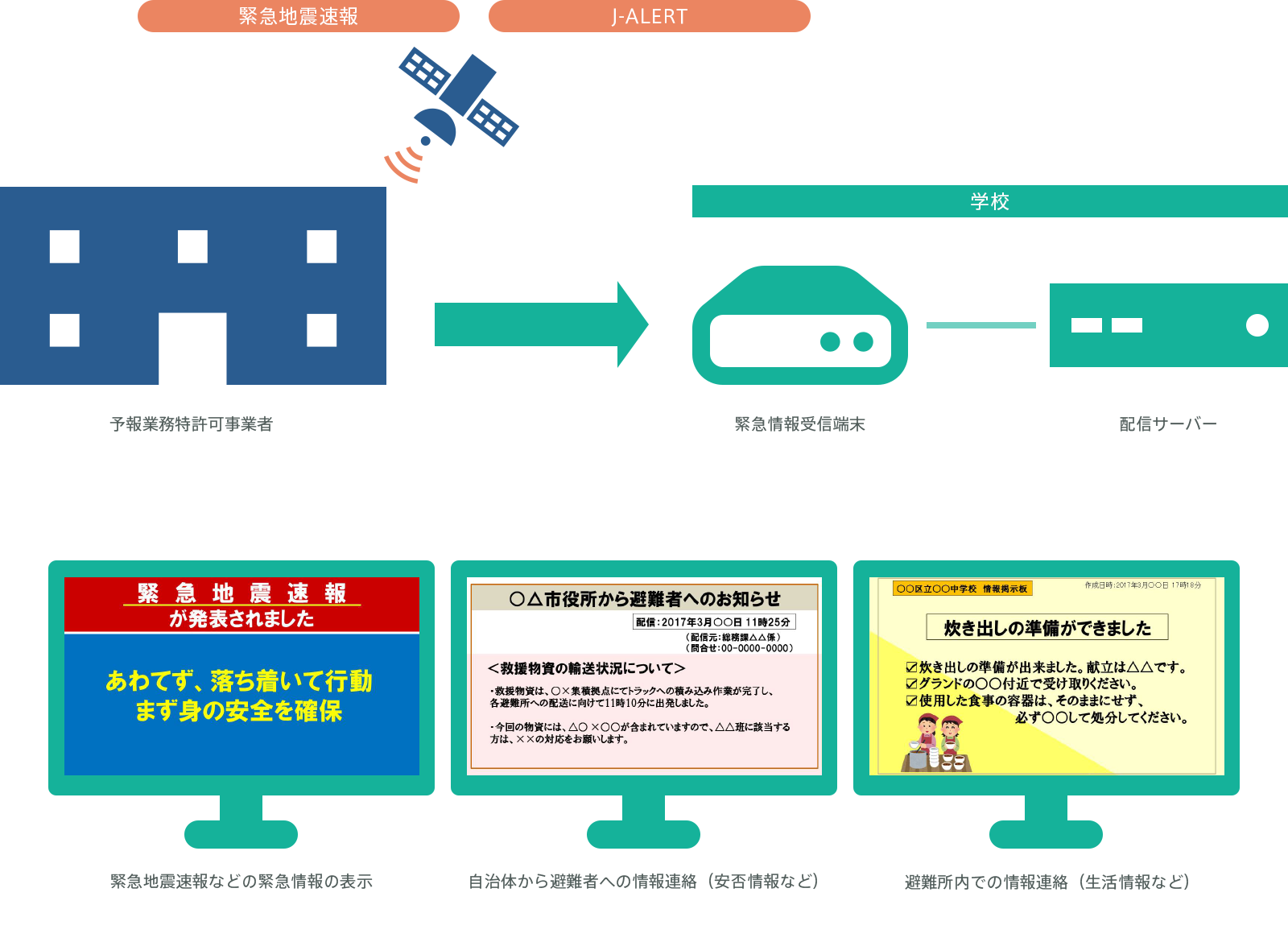 校内lanで配信する校内放送システム みらいスクールステーション 富士ソフトの教育ソリューション