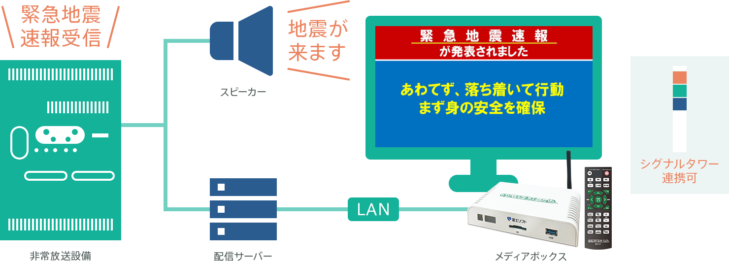 校内lanで配信する校内放送システム みらいスクールステーション 富士ソフトの教育ソリューション 校内lanで配信する校内放送システム みらいスクールステーション 富士ソフトの教育ソリューション