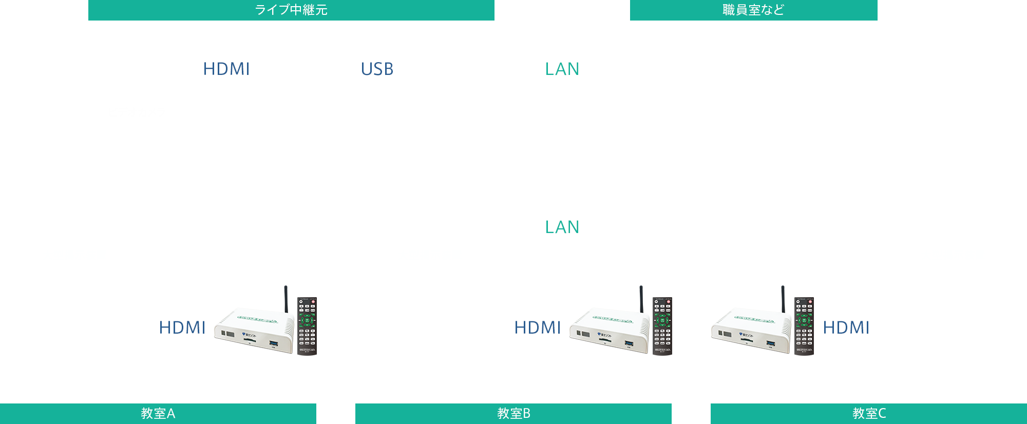 校内lanで配信する校内放送システム みらいスクールステーション 富士ソフトの教育ソリューション 校内lanで配信する校内放送システム みらいスクールステーション 富士ソフトの教育ソリューション