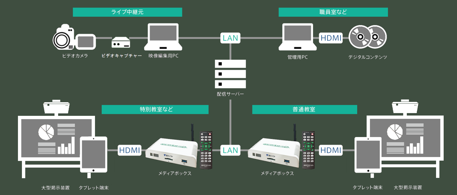 システム構成図