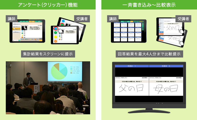 アンケート（クリッカー）機能、一斉書き込み〜比較表示