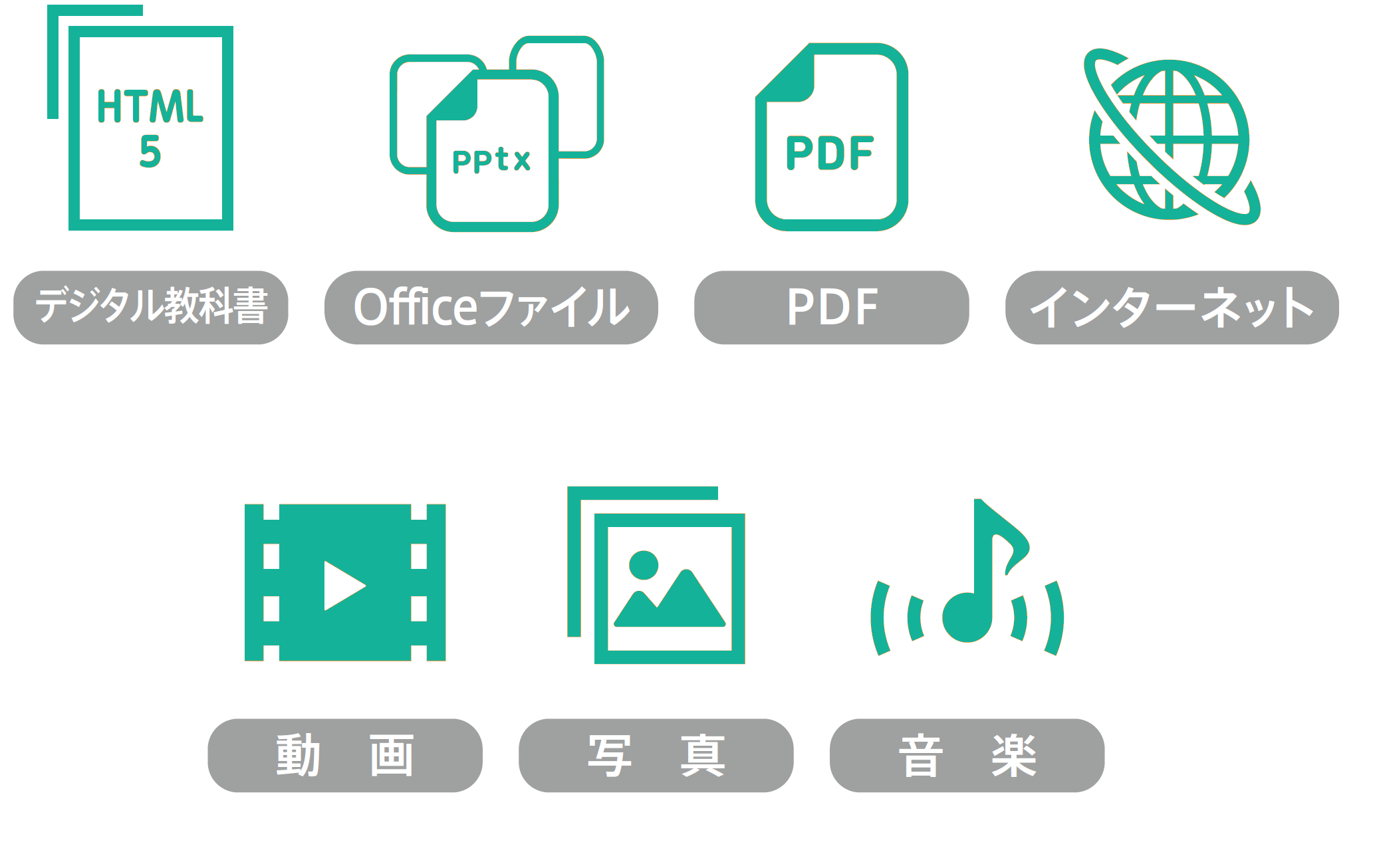 写真 音楽 インターネット 動画 PDF Officeファイル